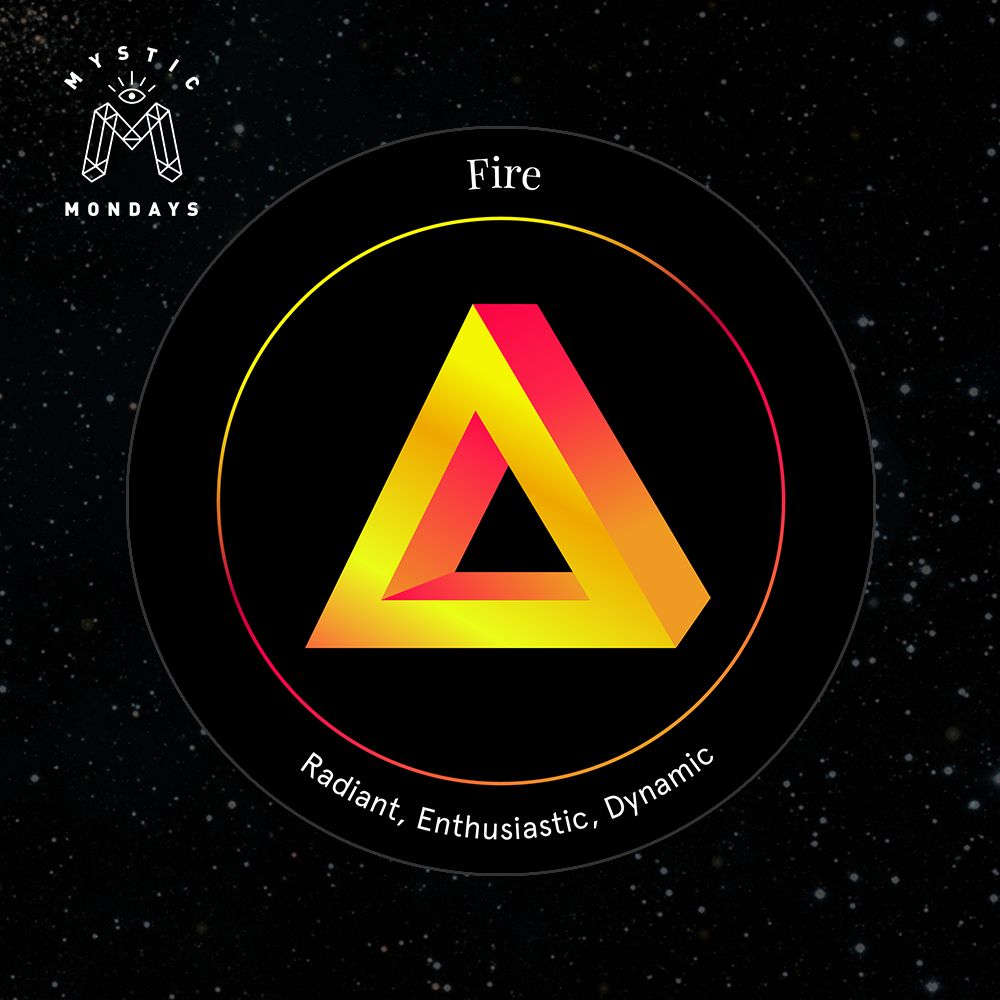 Fire Astro Alignment Card Cheat Sheet Reference Guide