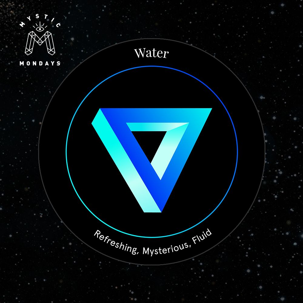 Water Astro Alignment Card Cheat Sheet Reference Guide