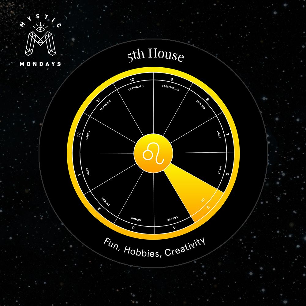 5th House Astro Alignment Card Cheat Sheet Reference Guide