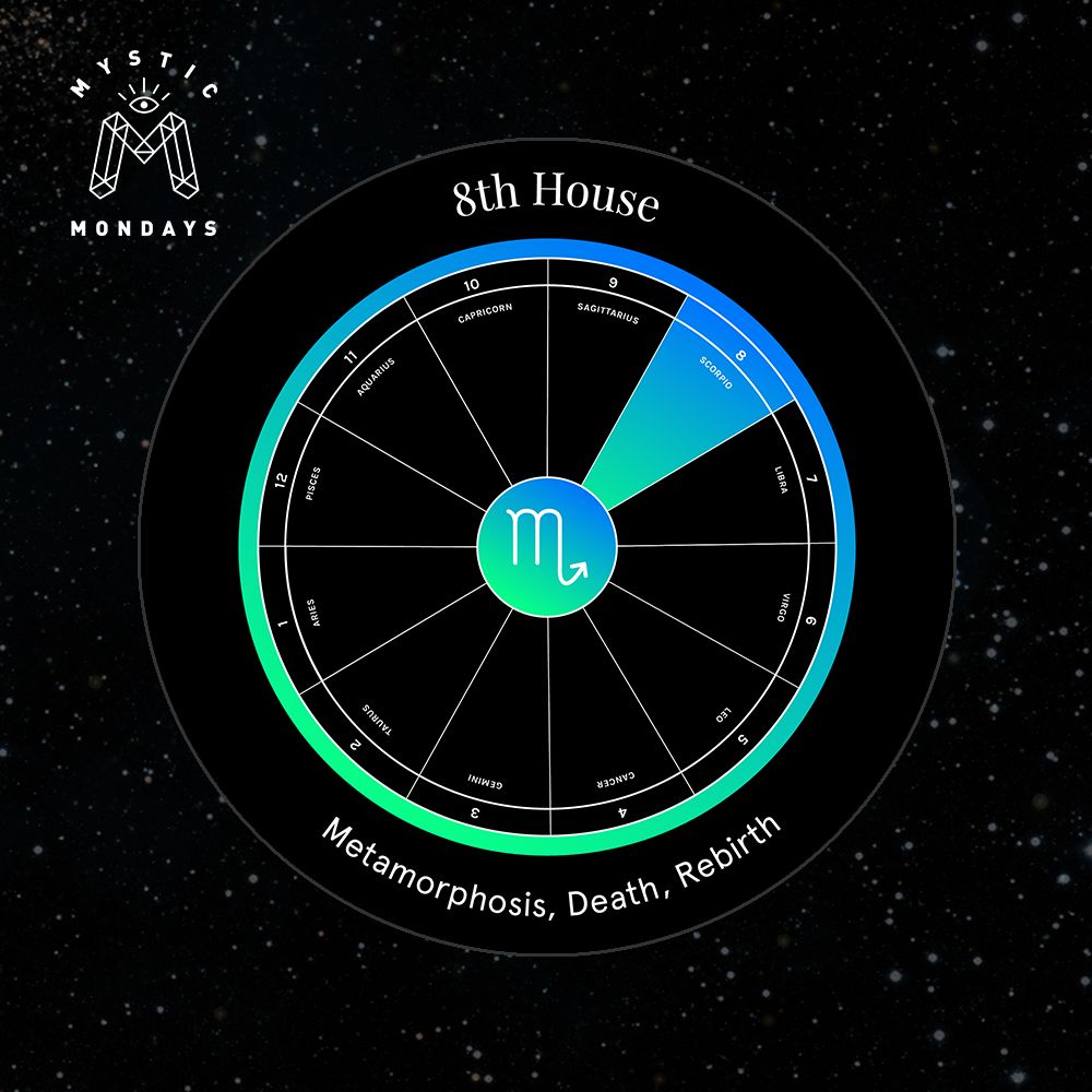 8th House Astro Alignment Card Cheat Sheet Reference Guide