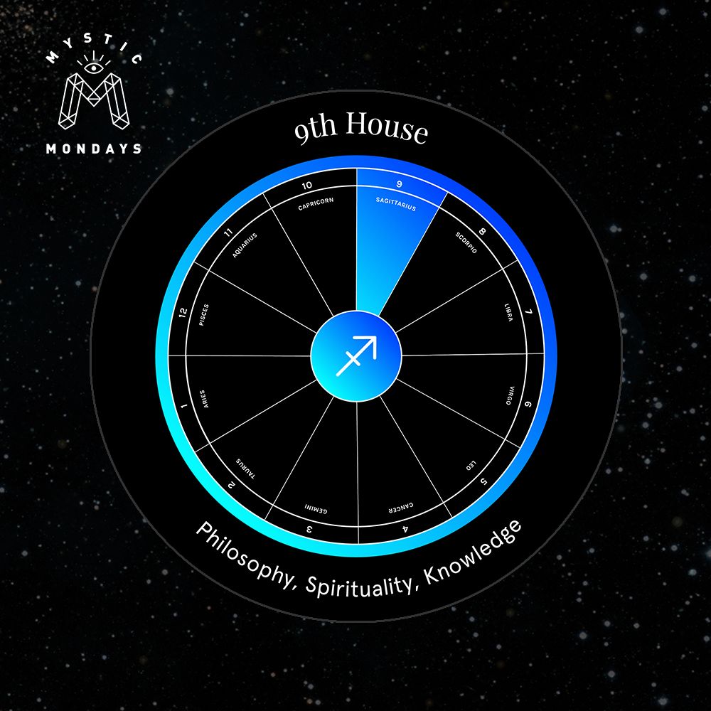 9th House - Astro Alignment Card Meaning