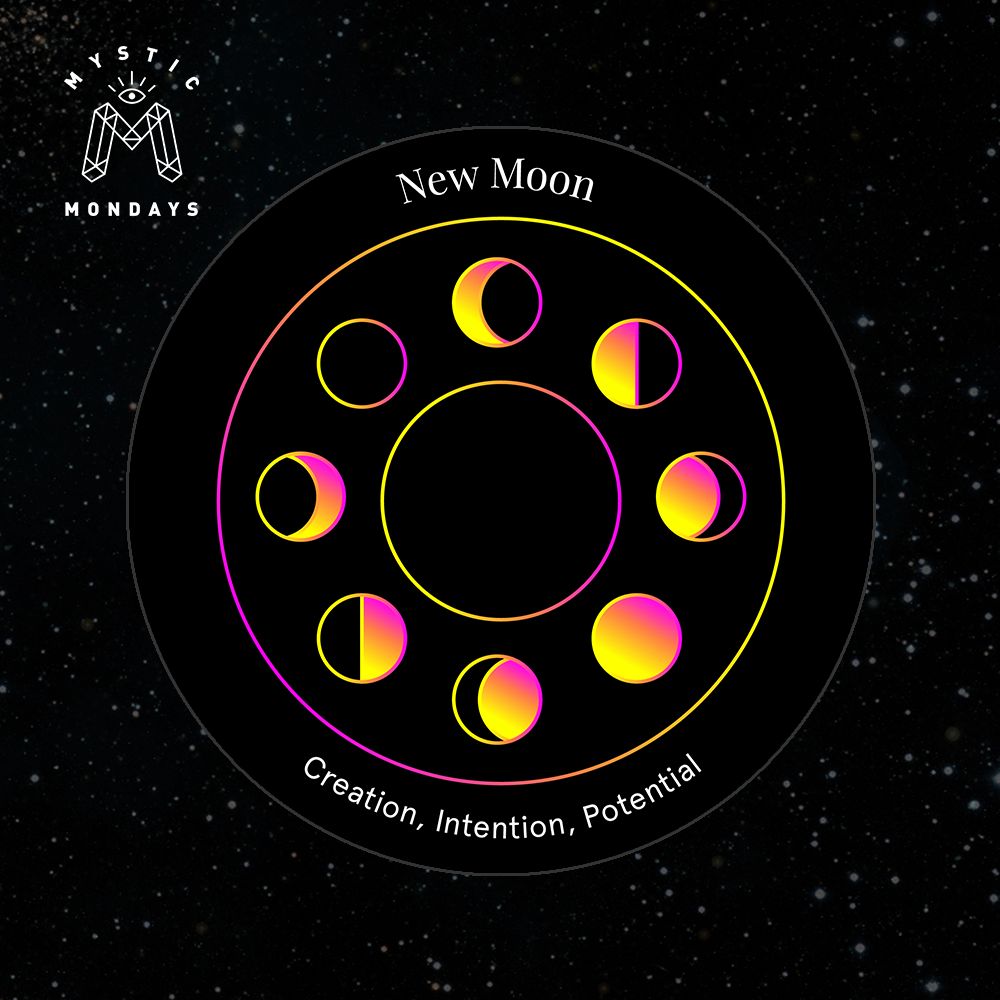 New Moon Astro Alignment Card Cheat Sheet Reference Guide