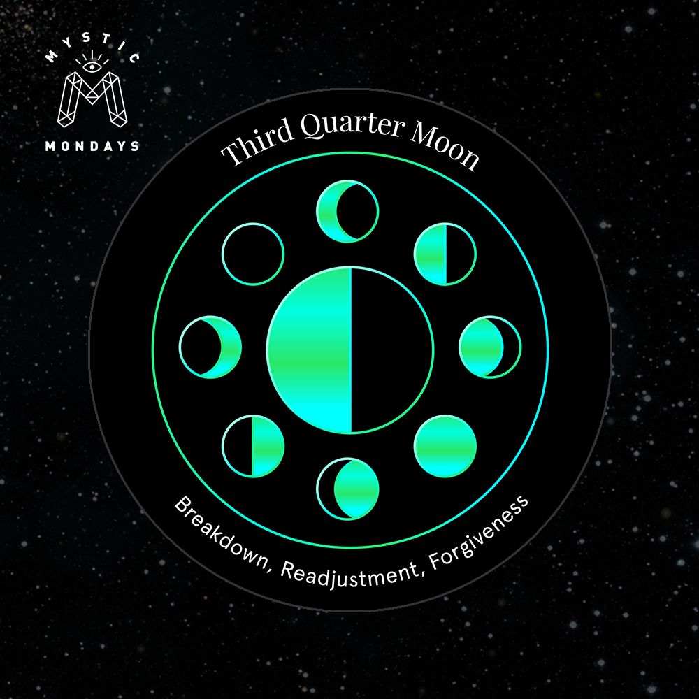 Third Quarter Moon Astro Alignment Card Cheat Sheet Reference Guide