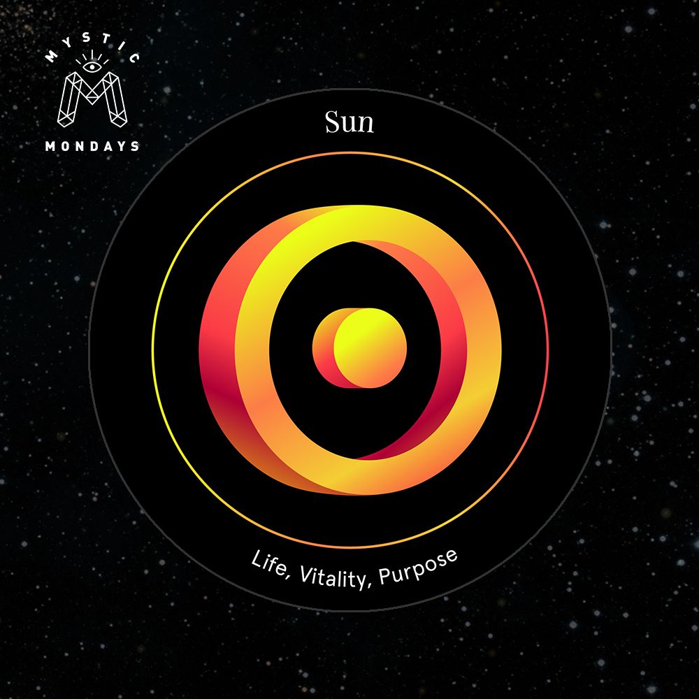 Sun Astro Alignment Card Cheat Sheet Reference Guide