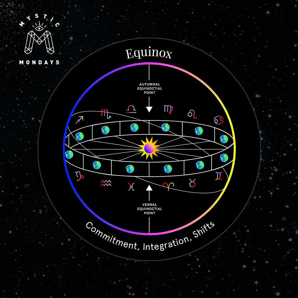 Equinox - Astro Alignment Card Meaning