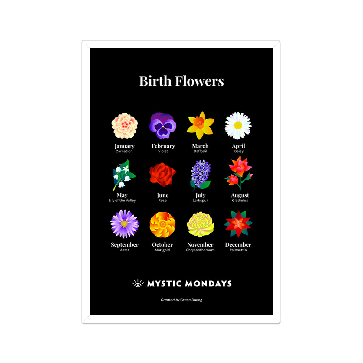 Birth Flower Print