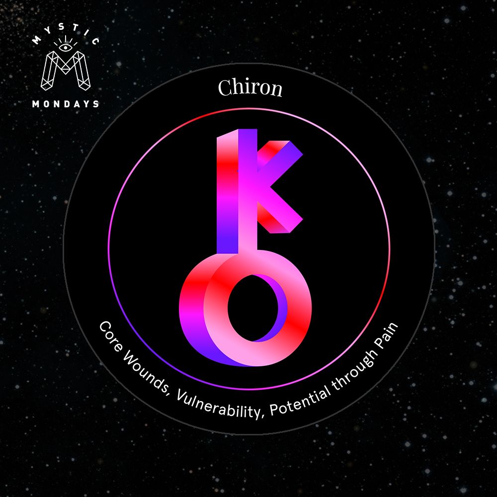 Chiron Astro Alignment Card Cheat Sheet Reference Guide