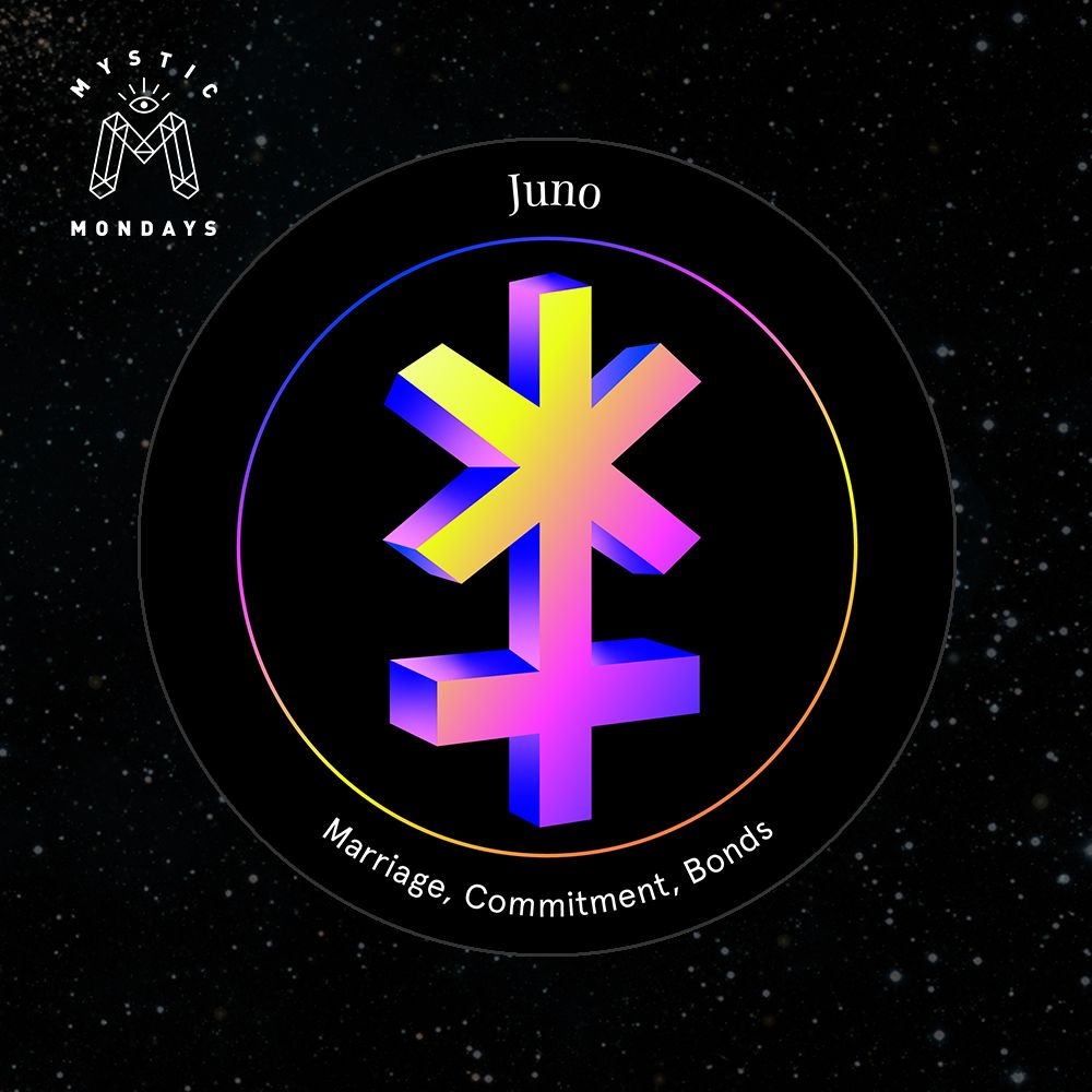 Juno Astro Alignment Card Cheat Sheet Reference Guide