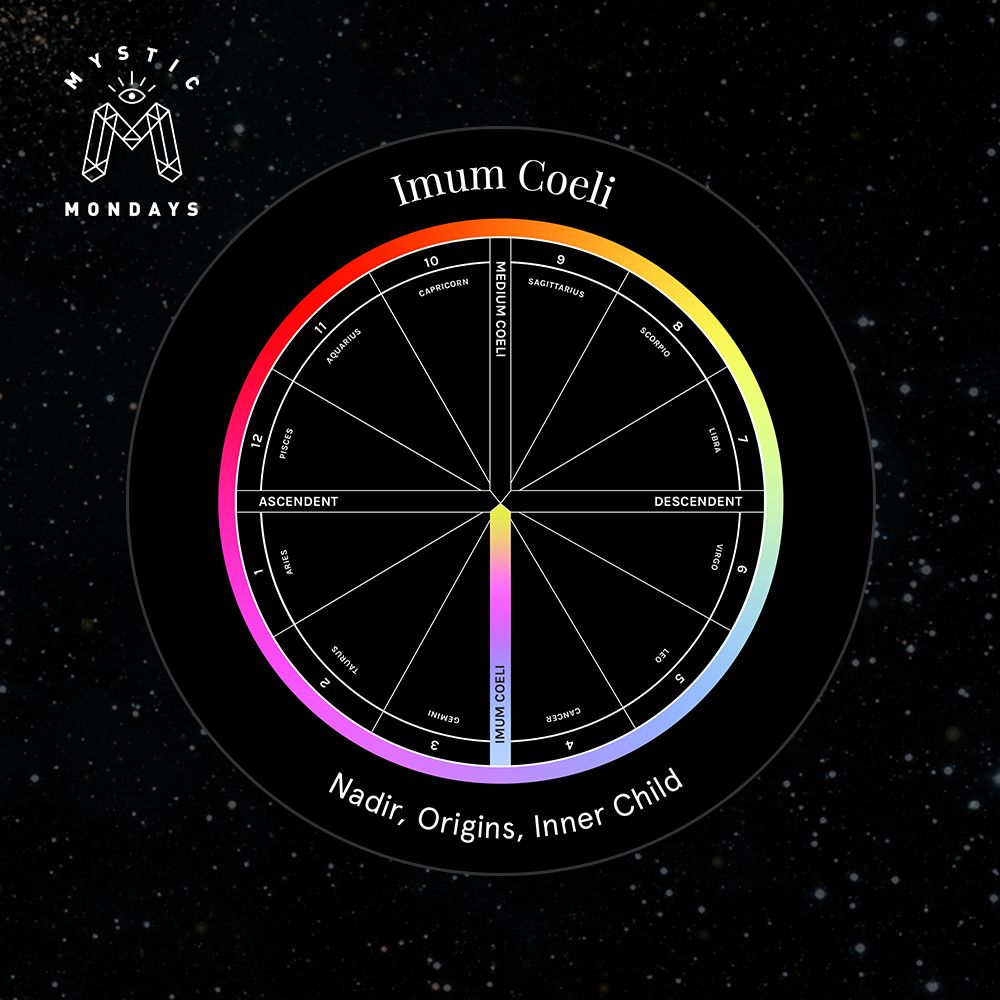 Allignment Card Imum Coeli - Astro Alignment Card Meaning