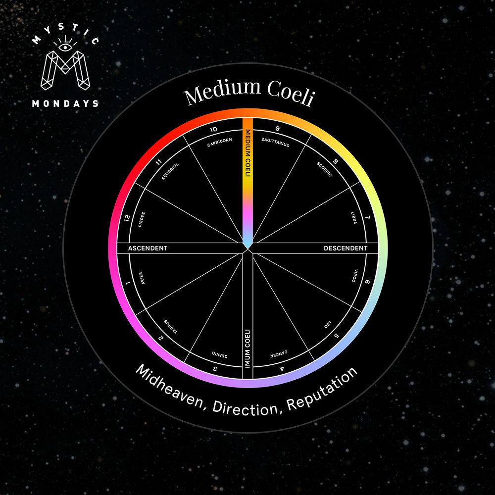 Color Alignment Star Medium Coeli - Astro Alignment Card Meaning