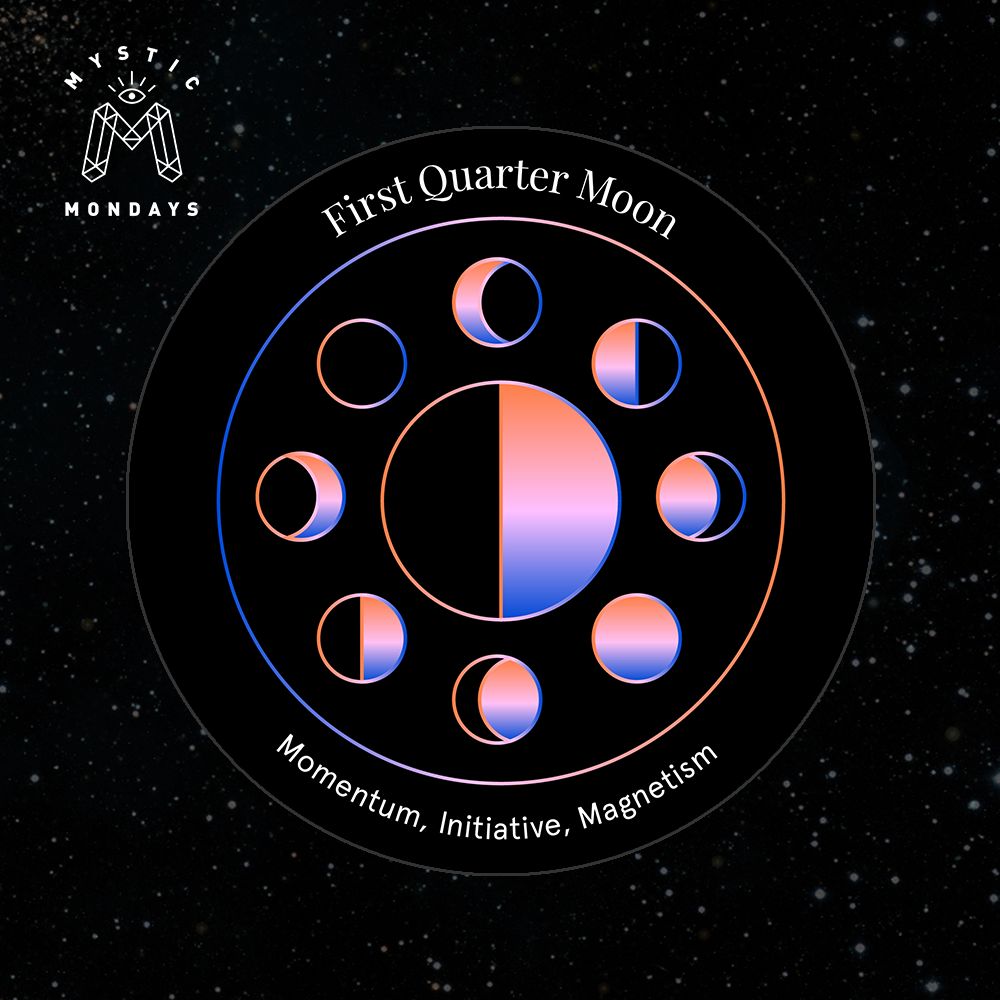 First Quarter Moon Astro Alignment Card Cheat Sheet Reference Guide