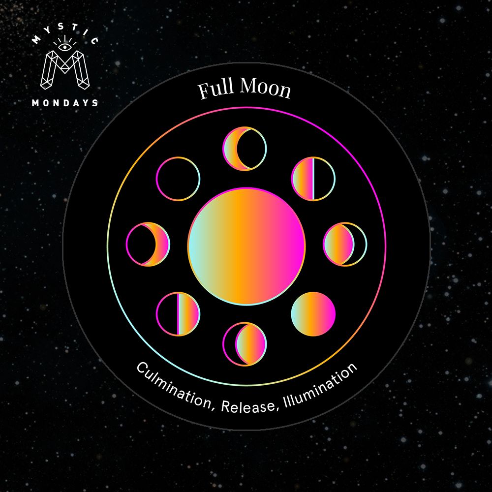 Full Moon - Astro Alignment Card Meaning