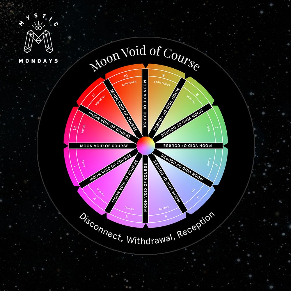 Moon Void of Course Astro Alignment Card Cheat Sheet Reference Guide