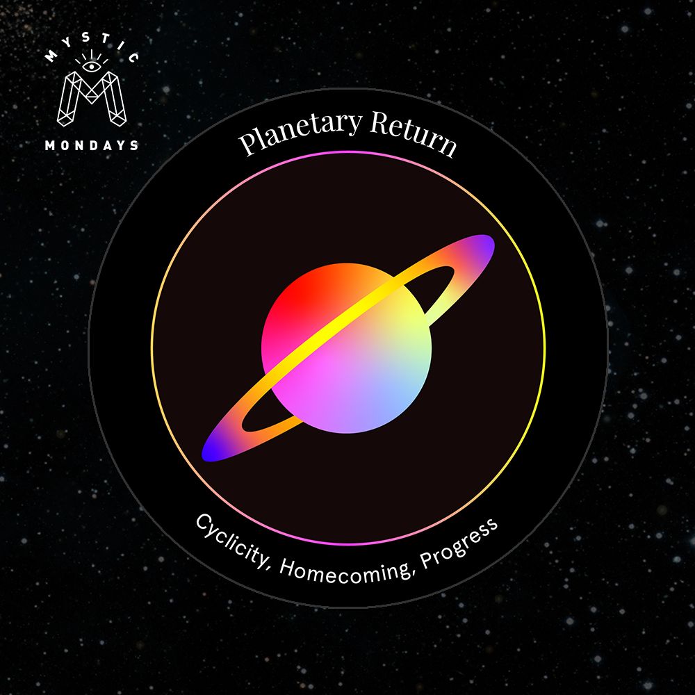 Planetary Return Astro Alignment Card Cheat Sheet Reference Guide