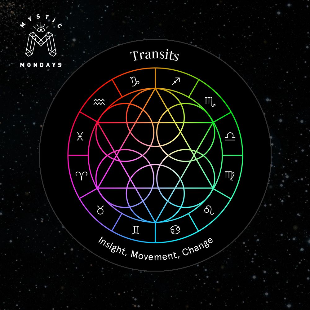 Transits Astro Alignment Card Cheat Sheet Reference Guide