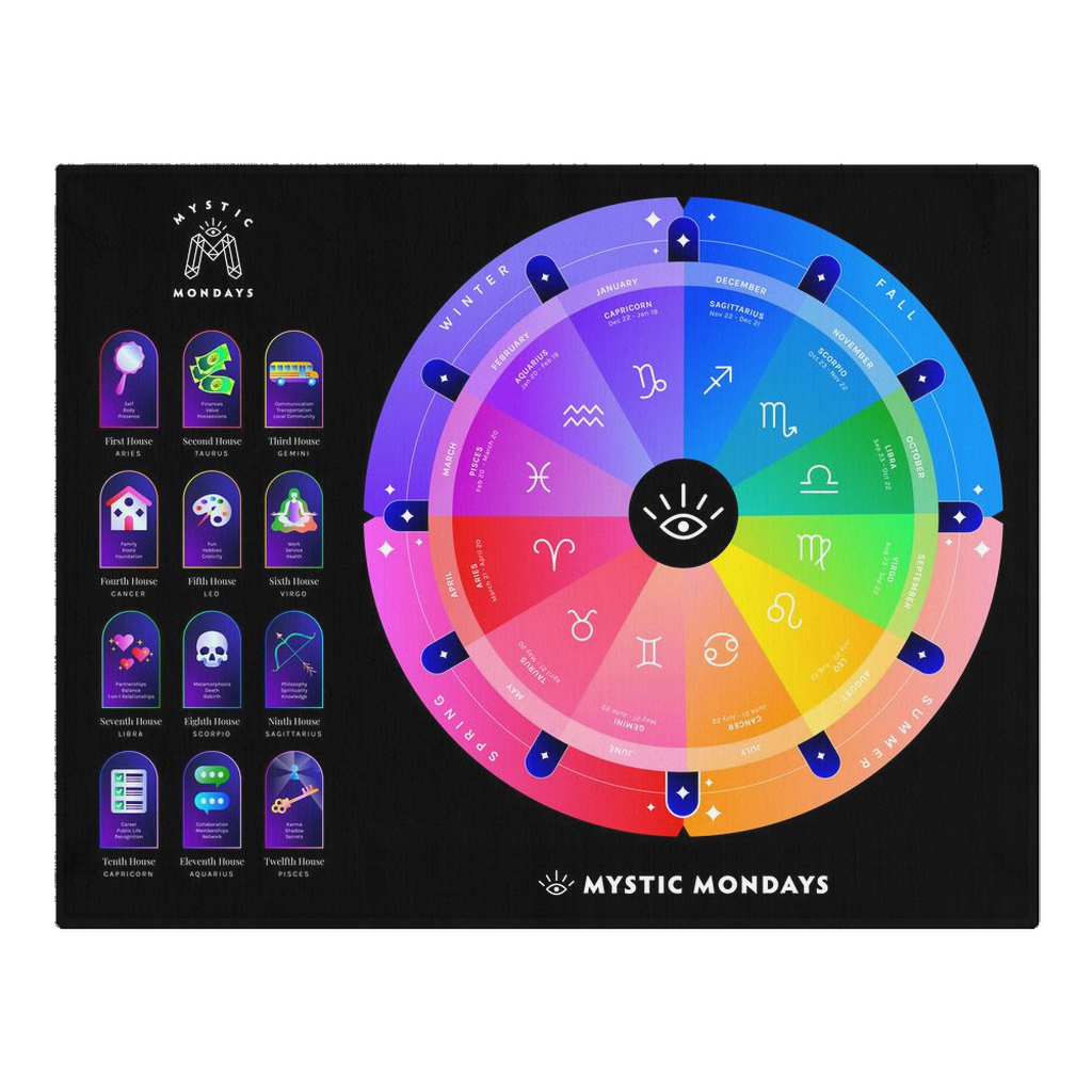 Astro Alignment Casting Mat