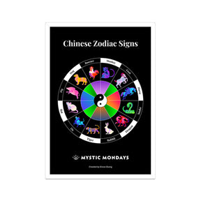 Chinese Zodiac Print