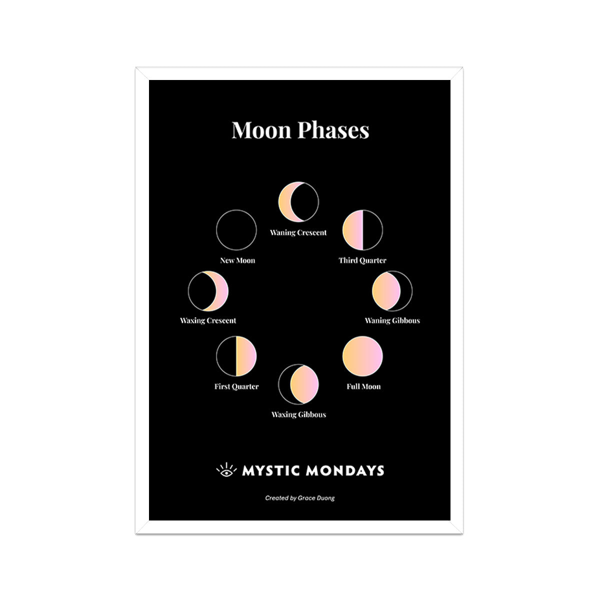 Moon Phases Print
