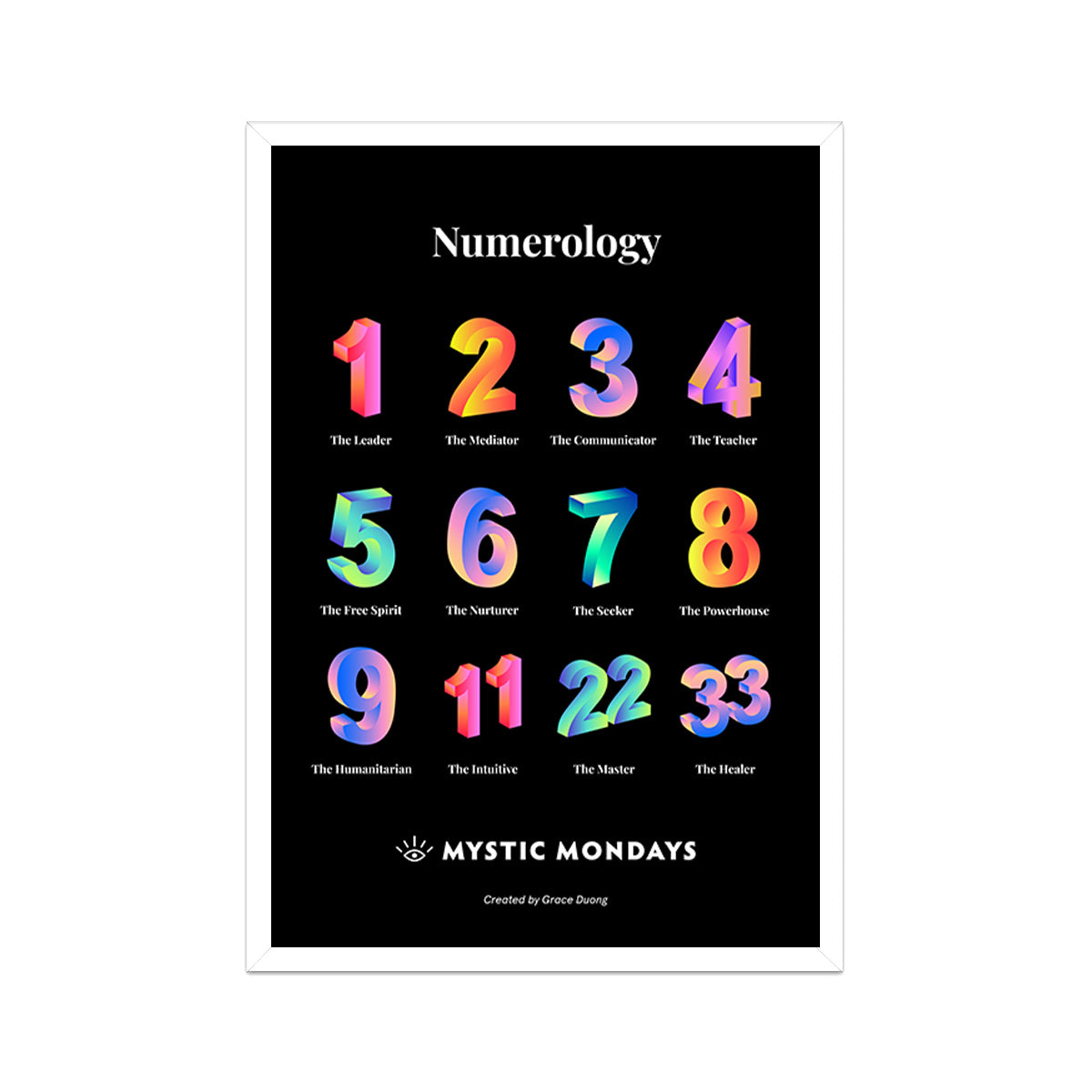Numerology Print