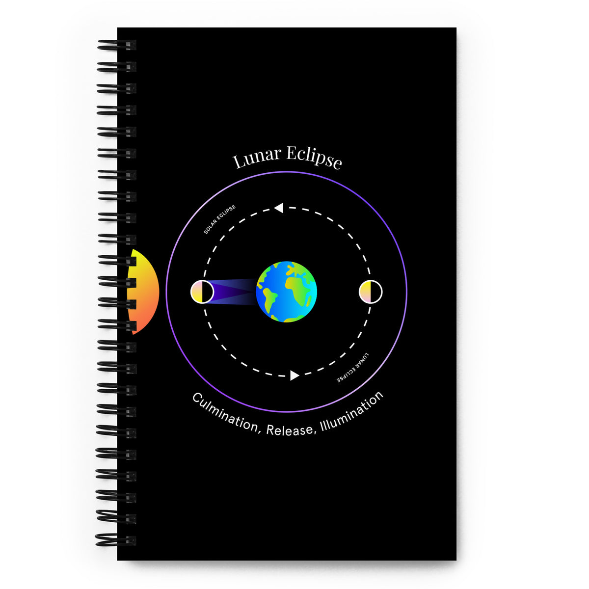 Lunar Eclipse Journal